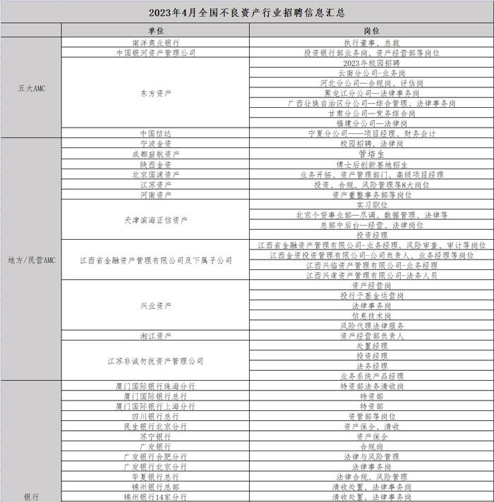 中国信达、银河资产发布新一轮岗位招聘信息