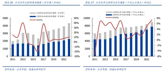 【国盛量化&化工】工银中证港股通高股息精选ETF重仓成分系列——中国海洋石油：极具成本优势的海上油气勘探企业，股息率较高