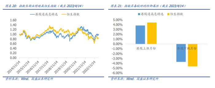 【国盛量化&化工】工银中证港股通高股息精选ETF重仓成分系列——中国海洋石油：极具成本优势的海上油气勘探企业，股息率较高