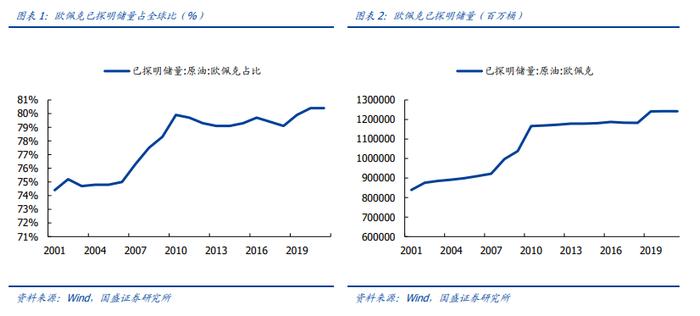 【国盛量化&化工】工银中证港股通高股息精选ETF重仓成分系列——中国海洋石油：极具成本优势的海上油气勘探企业，股息率较高