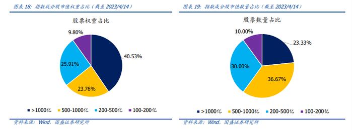 【国盛量化&化工】工银中证港股通高股息精选ETF重仓成分系列——中国海洋石油：极具成本优势的海上油气勘探企业，股息率较高