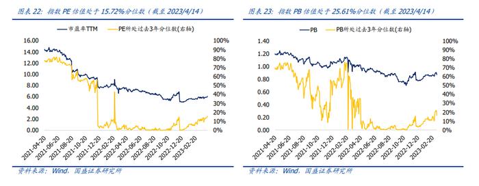 【国盛量化&化工】工银中证港股通高股息精选ETF重仓成分系列——中国海洋石油：极具成本优势的海上油气勘探企业，股息率较高