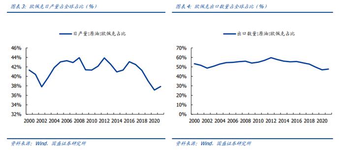 【国盛量化&化工】工银中证港股通高股息精选ETF重仓成分系列——中国海洋石油：极具成本优势的海上油气勘探企业，股息率较高