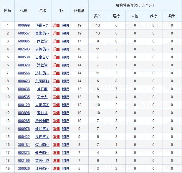 这些药企净利润增速超100%！智飞生物净利破20亿，科伦药业等14只翻倍，华兰疫苗成“增速王”，暴涨超100倍