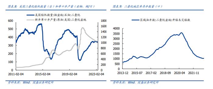 【国盛量化&化工】工银中证港股通高股息精选ETF重仓成分系列——中国海洋石油：极具成本优势的海上油气勘探企业，股息率较高