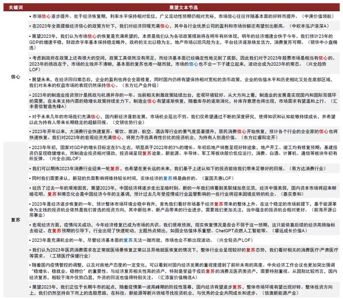 中金 | 公募洞察系列：如何挖掘基金经理展望文本中的隐含信息？