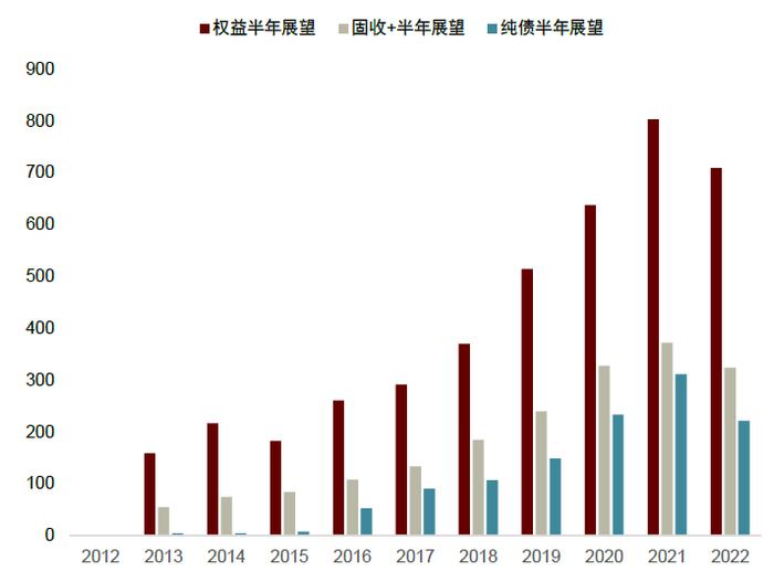 中金 | 公募洞察系列：如何挖掘基金经理展望文本中的隐含信息？