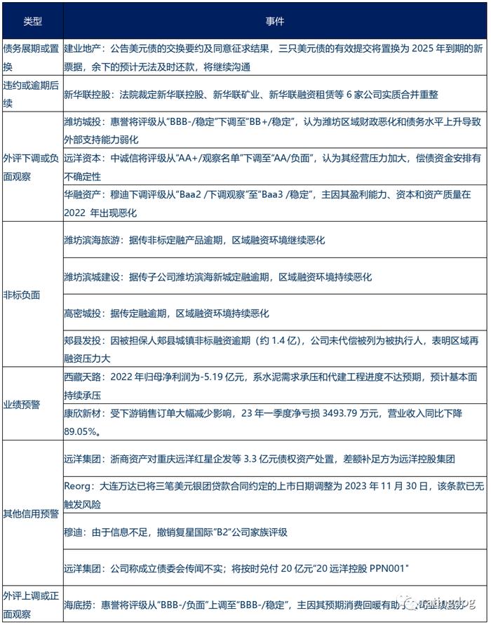 YY | 周度热点集锦：深圳二手房取消指导价，万达13亿美元贷款协商后无需提前归还