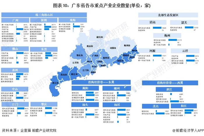 【产经专题】2022年广东省GDP排名 深圳与广州的差距进一步拉大