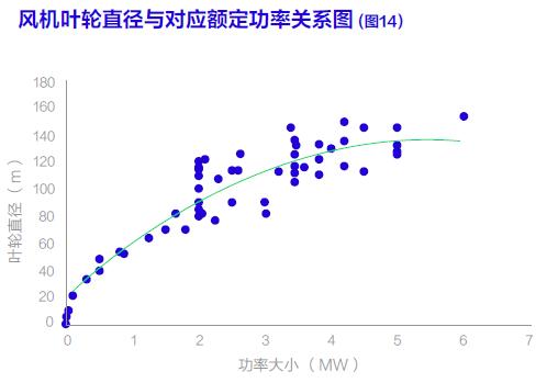 全球首个风机行业碳足迹分析报告发布，透露哪些趋势（内附下载链接）