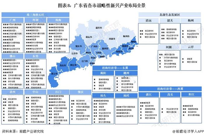 【产经专题】2022年广东省GDP排名 深圳与广州的差距进一步拉大