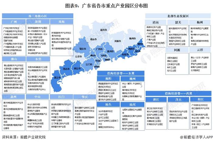 【产经专题】2022年广东省GDP排名 深圳与广州的差距进一步拉大