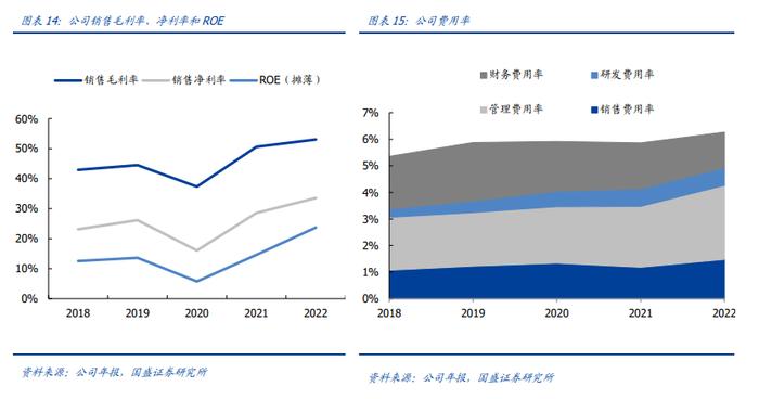 【国盛量化&化工】工银中证港股通高股息精选ETF重仓成分系列——中国海洋石油：极具成本优势的海上油气勘探企业，股息率较高