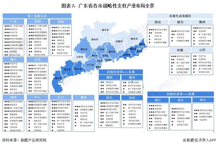 【产经专题】2022年广东省GDP排名 深圳与广州的差距进一步拉大