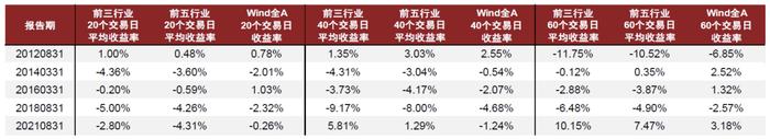 中金 | 公募洞察系列：如何挖掘基金经理展望文本中的隐含信息？