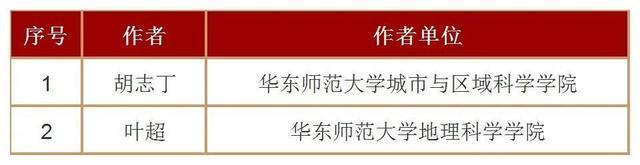 重磅！101位上海学者名列其中，2022年人大复印报刊资料重要转载来源作者名单公布