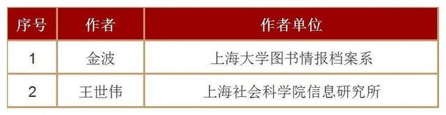 重磅！101位上海学者名列其中，2022年人大复印报刊资料重要转载来源作者名单公布