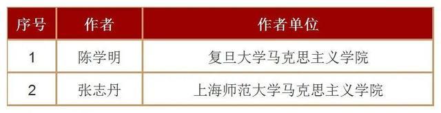 重磅！101位上海学者名列其中，2022年人大复印报刊资料重要转载来源作者名单公布