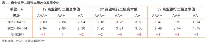 还有哪些信用债值得关注？