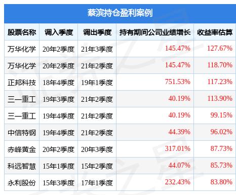 蔡滨2023年一季度表现，博时产业新动力混合A基金季度涨幅3.35%