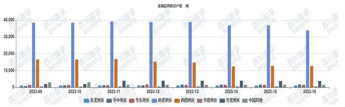 供应迎来扰动，硅厂报价坚挺，金属硅价格短期内维持稳定