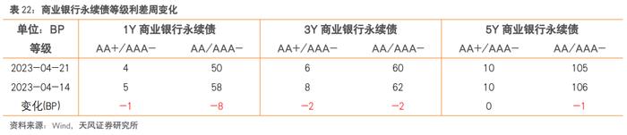 还有哪些信用债值得关注？