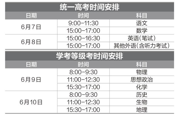 放弃专项计划入学资格不得再报