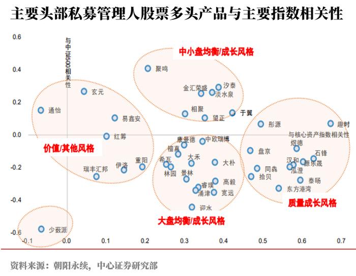 为什么“鸡蛋”放在不同篮子也会一起亏钱？