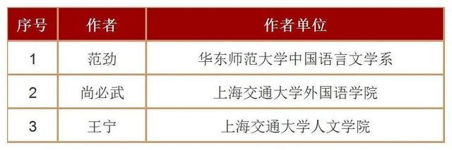 重磅！101位上海学者名列其中，2022年人大复印报刊资料重要转载来源作者名单公布