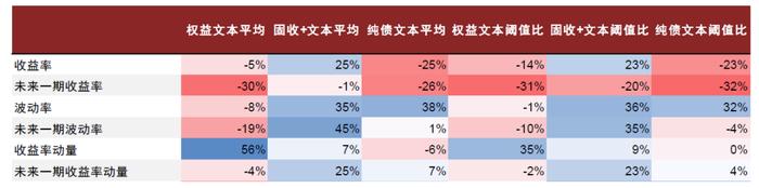 中金 | 公募洞察系列：如何挖掘基金经理展望文本中的隐含信息？