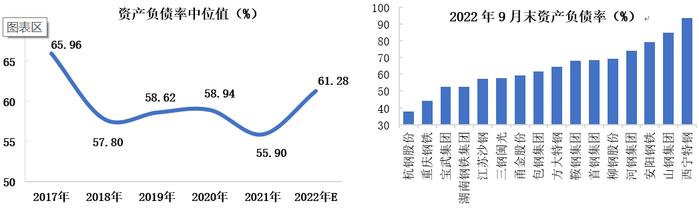 钢铁企业信用聚焦，部分地方国企和民企风险偏高，沙钢集团利差上行幅度大