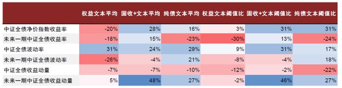 中金 | 公募洞察系列：如何挖掘基金经理展望文本中的隐含信息？