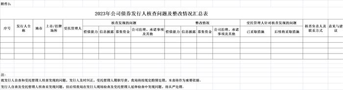 城投大省债券风险大排雷！（附自查名单及底稿）