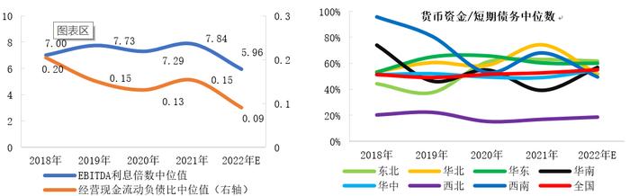 钢铁企业信用聚焦，部分地方国企和民企风险偏高，沙钢集团利差上行幅度大