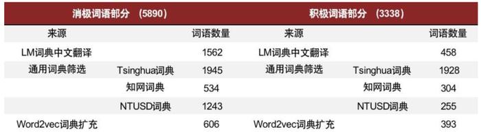 中金 | 公募洞察系列：如何挖掘基金经理展望文本中的隐含信息？