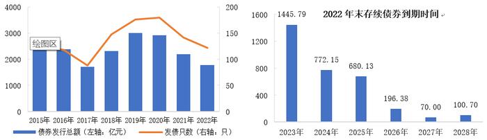 钢铁企业信用聚焦，部分地方国企和民企风险偏高，沙钢集团利差上行幅度大