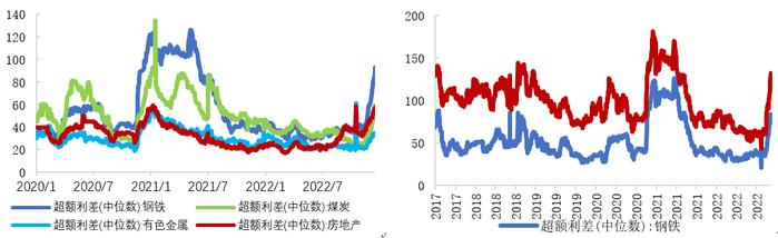 钢铁企业信用聚焦，部分地方国企和民企风险偏高，沙钢集团利差上行幅度大