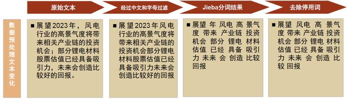 中金 | 公募洞察系列：如何挖掘基金经理展望文本中的隐含信息？