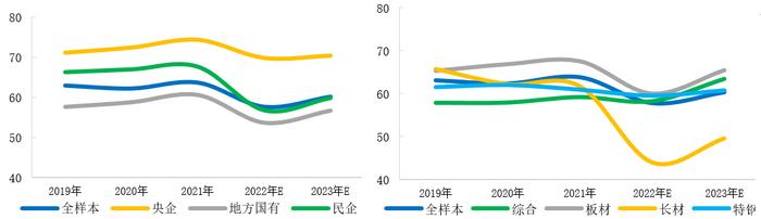 钢铁企业信用聚焦，部分地方国企和民企风险偏高，沙钢集团利差上行幅度大