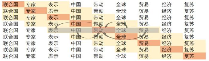 中金 | 公募洞察系列：如何挖掘基金经理展望文本中的隐含信息？