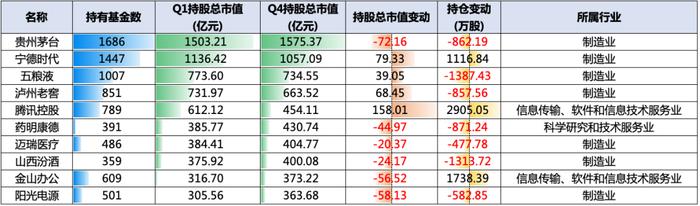 济安金信基金季报点评（2023Q1）——股票仓位上升，减新能源加TMT