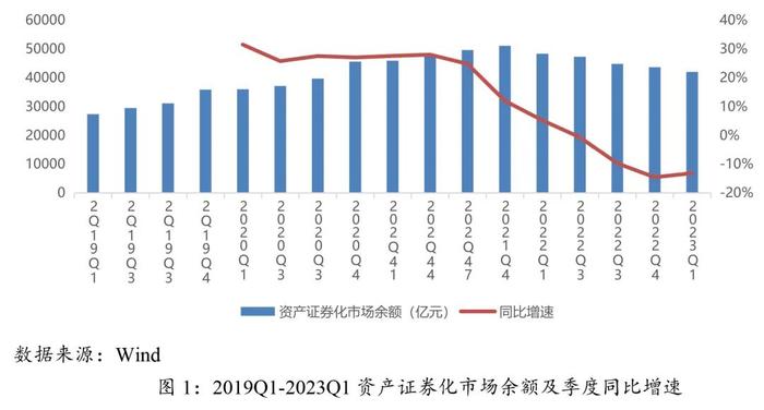 【文章转载】近期资产证券化服务信托业务的发展特征与政策机遇