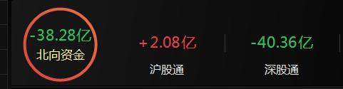 A股收评：沪指跌0.78%失守3300点 传媒、游戏股逆势掀涨停潮