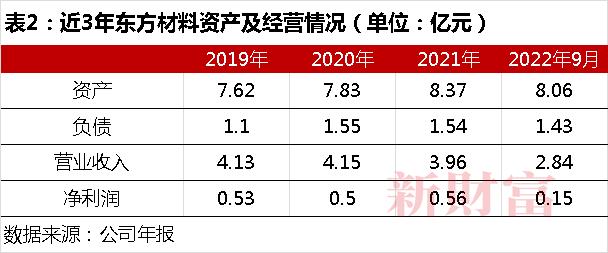 华为硬杠东方材料，21亿收购或泡汤，谁是最大赢家？