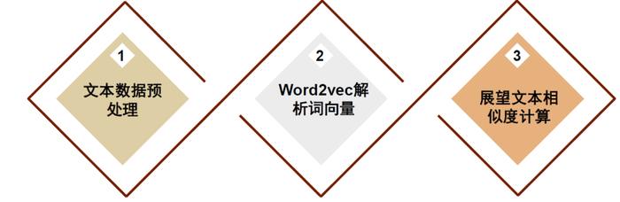 中金 | 公募洞察系列：如何挖掘基金经理展望文本中的隐含信息？