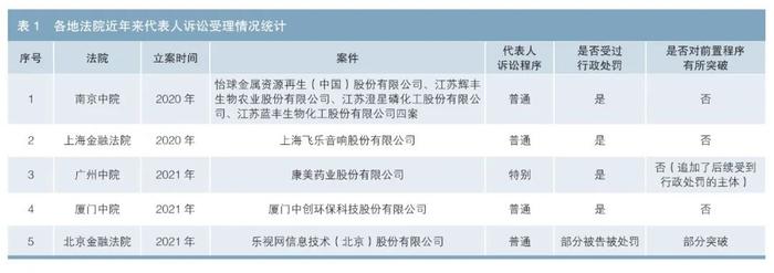 信息披露责任专辑丨前置程序取消背景下证券虚假陈述代表人诉讼机制的完善——兼评《证券法》第九十五条的完善