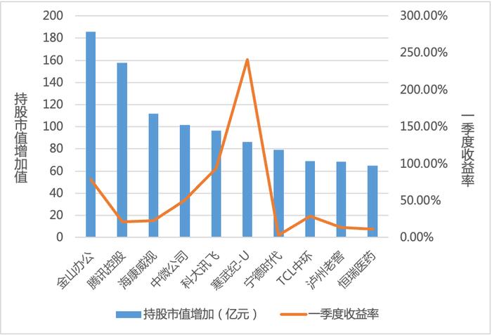 济安金信基金季报点评（2023Q1）——股票仓位上升，减新能源加TMT