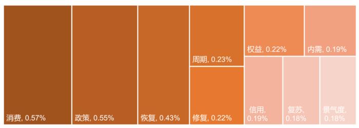 中金 | 公募洞察系列：如何挖掘基金经理展望文本中的隐含信息？