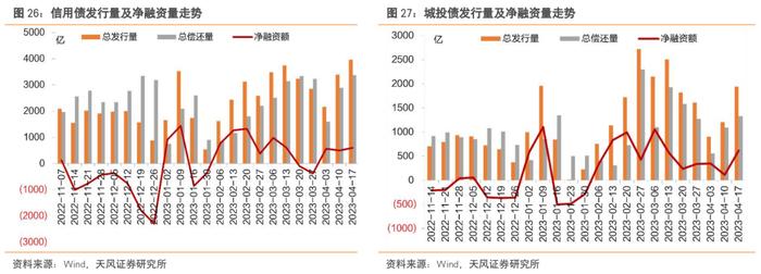 还有哪些信用债值得关注？