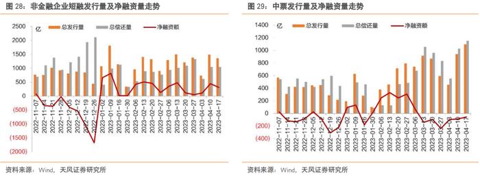 还有哪些信用债值得关注？